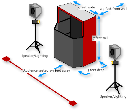 stage measurements